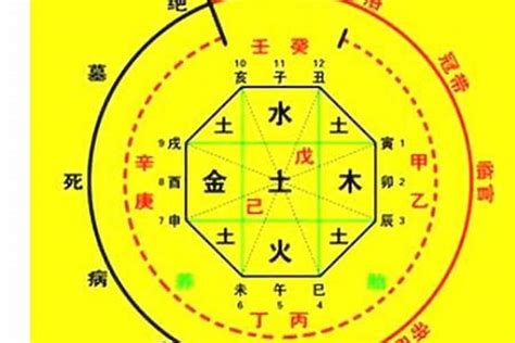 八字喜火的建議|【八字屬火】八字屬火的人：性格特質、喜好與忌諱大。